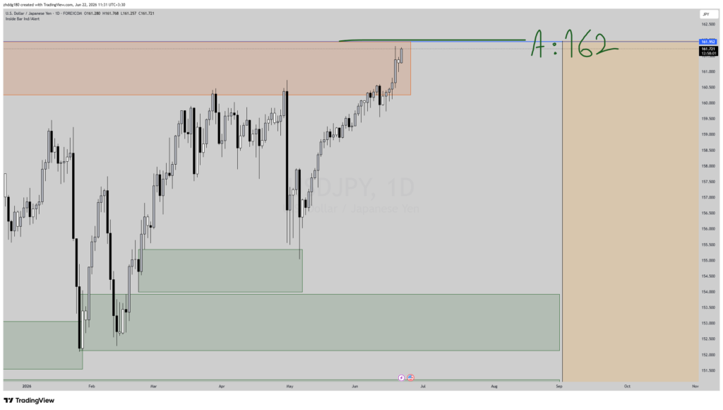 چارت USDJPY تایم فریم روزانه