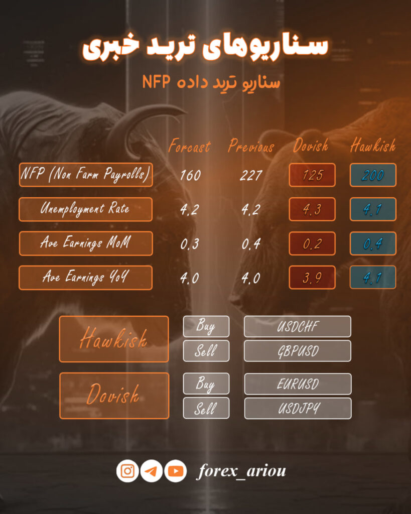 سناریو ترید خبری