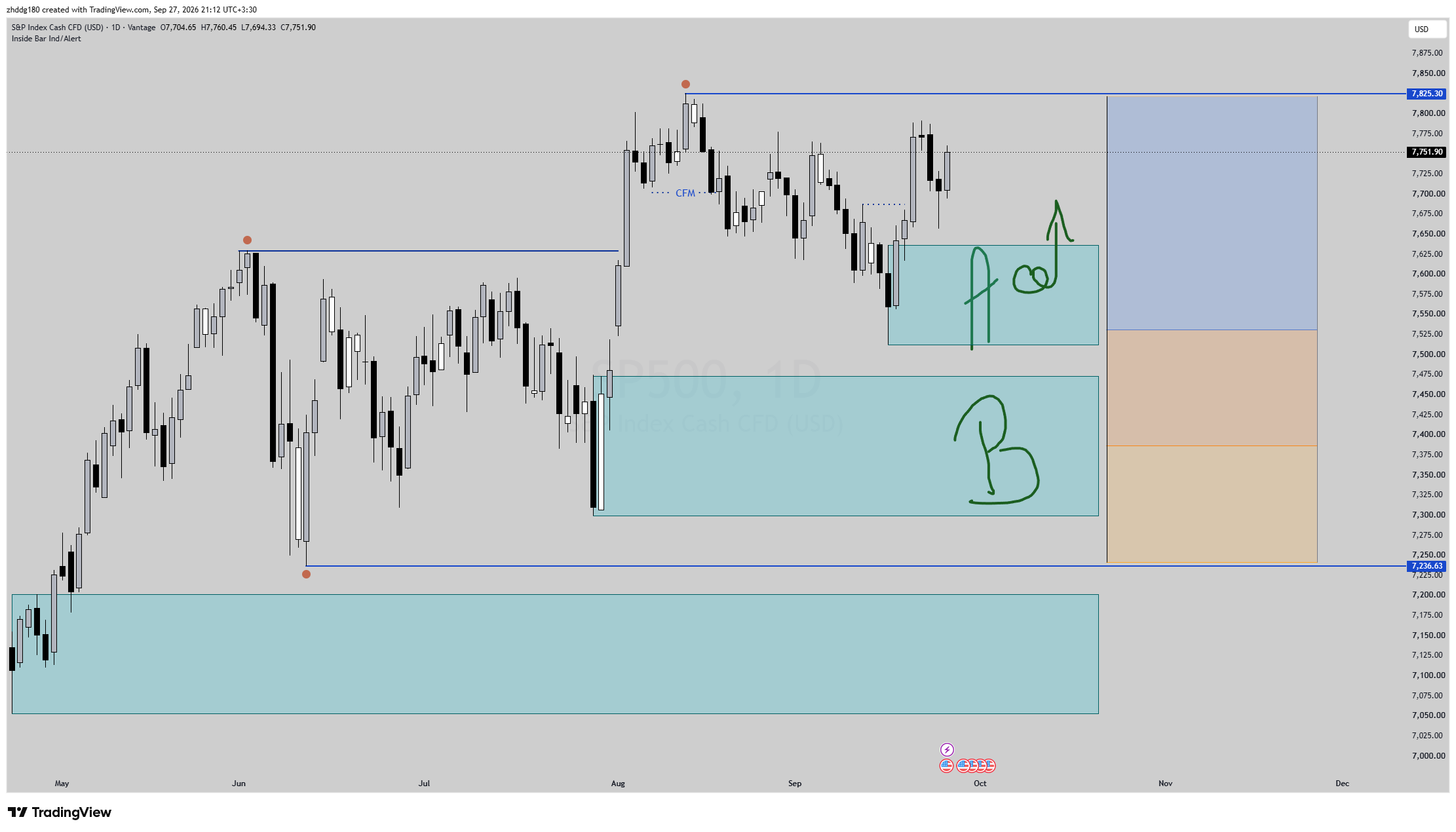 تحلیل شاخص S&P500 2026-09-28